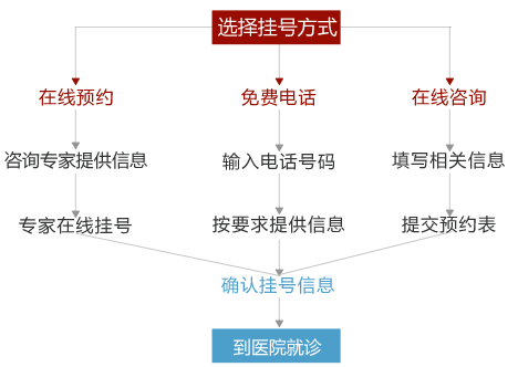 富锦北大泌尿医院