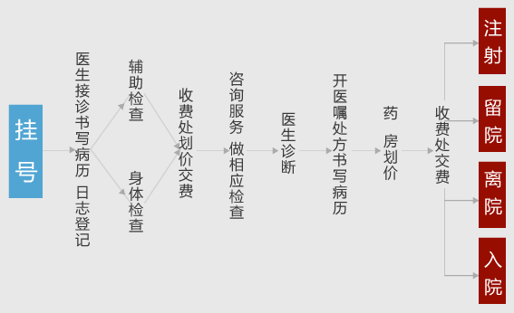 富锦北大泌尿医院